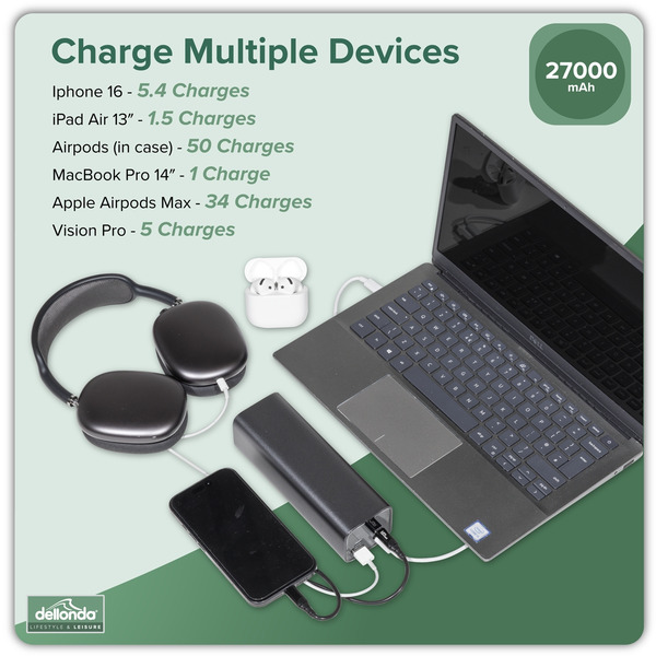 Sealey DL168 Dellonda Portable Power Bank 140W 27000mAh