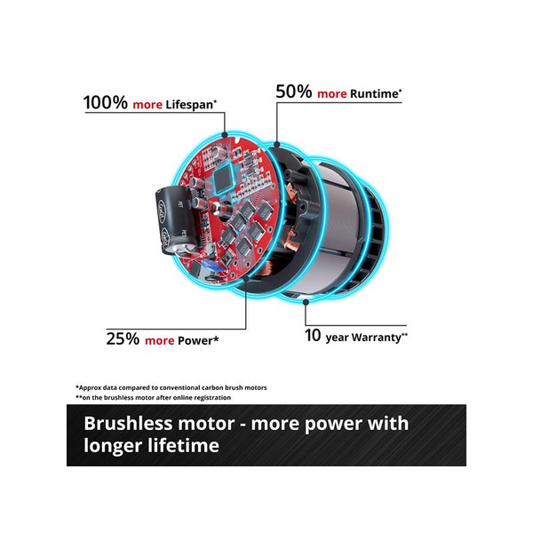 Einhell EINTPBR1832N TP-BR 18/32 Li BL - Solo PROFESSIONAL Sanding Roller 18V Bare Unit