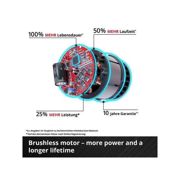 Einhell EINTPCO1876N TP-CO 18/76-C Li BL - Solo PROFESSIONAL Cut-Off Grinder 76mm 18V Bare Unit
