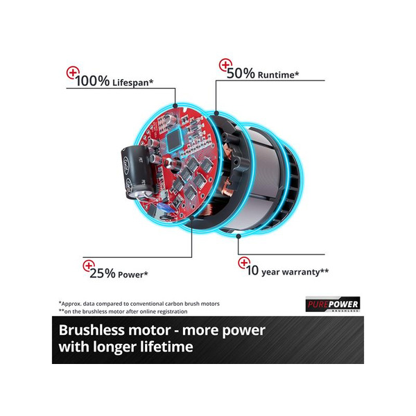 Einhell TP-MA 36/30 Li BL - Solo Wall Chaser 36V (2 x 18V) Bare Unit