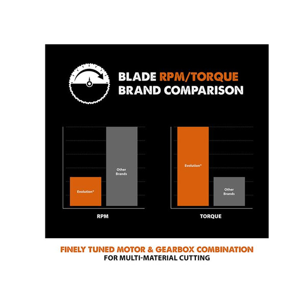 Evolution EVLR165T18CS Multi-Material Saw Blade 165 x 20mm x 18T