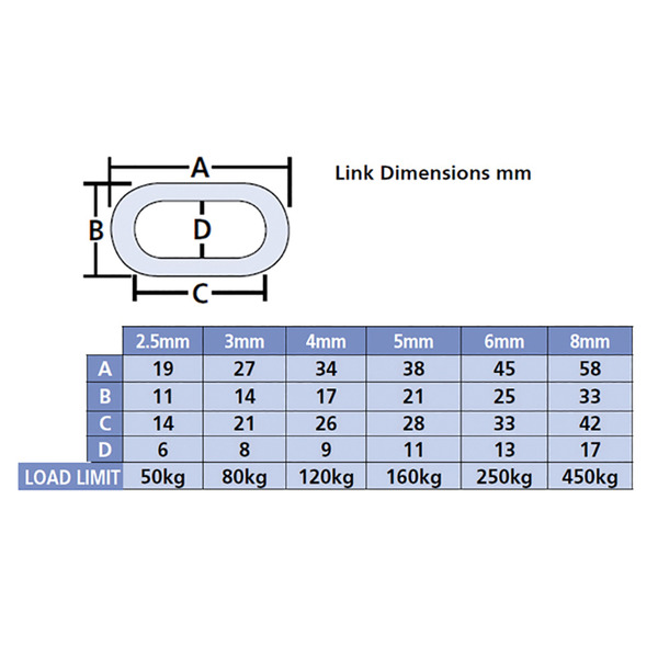 Zinc Plated Chain 5mm x 10m Box - Max. Load 160kg