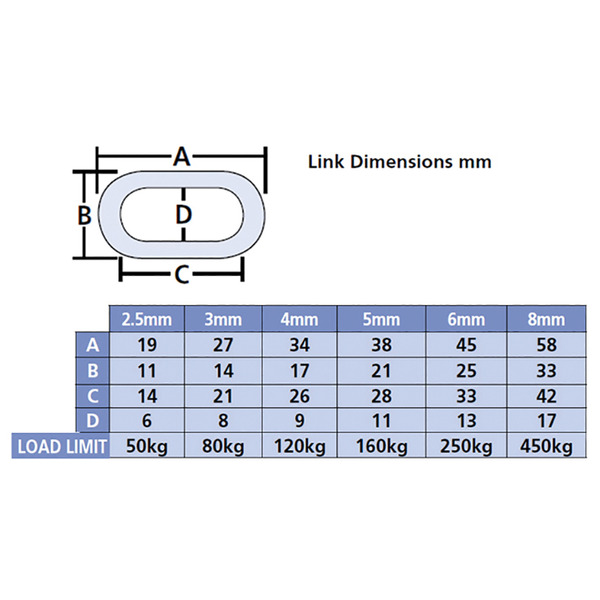 Galvanised Chain Link 3mm x 30m Reel - Max. Load 80kg