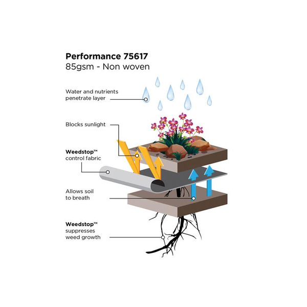 Gardman GDM75617 Weedstop™ Ultimate Beds & Borders 12 x 1.0m