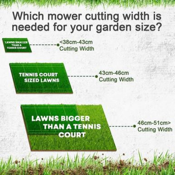 Hyundai 18'' / 46cm 139cc Electric Start Self Propelled Mulching Petrol Lawnmower And Extras