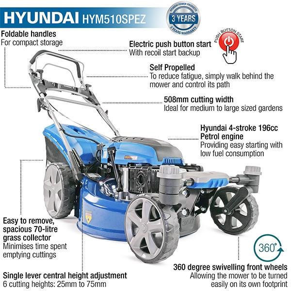 Hyundai 20'' / 51cm 196cc Zero Turn Self Propelled Electric Start Petrol Lawnmower with extras