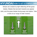 Hyundai 19 48cm / 480mm Self Propelled Electric Start 139cc Petrol Roller Lawnmower | HYM480SPER