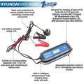 Hyundai 4 Amp SMART Battery Charger 6v/12v | HYSC-4000M