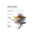 Gardman GDM75617 Weedstop™ Ultimate Beds & Borders 12 x 1.0m