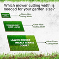Hyundai 18'' / 46cm 139cc Electric Start Self Propelled Mulching Petrol Lawnmower And Extras