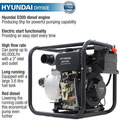 Hyundai Diesel Water Pump Electric Start Commercial 60,000 L/HR + 2 Hoses